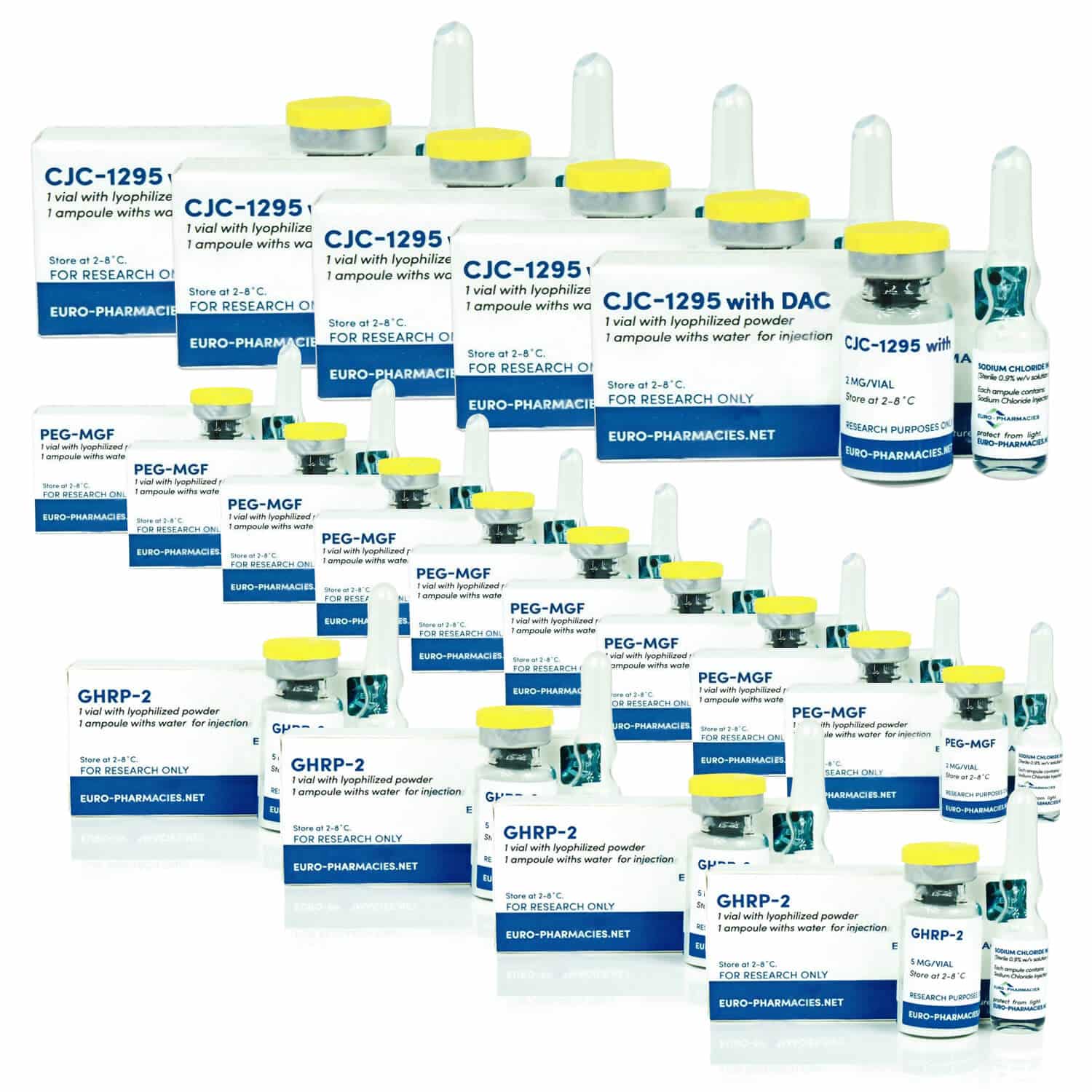 Pacote Avançado de Peptídeos para Ganho de Peso Euro Pharmacies GHRP 2 Mod GRF 1 29 PEG MGF (12 semanas)